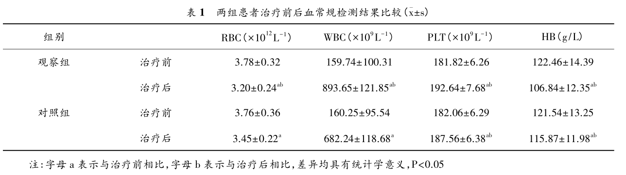 干細(xì)胞案例