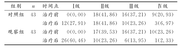 干細胞移植