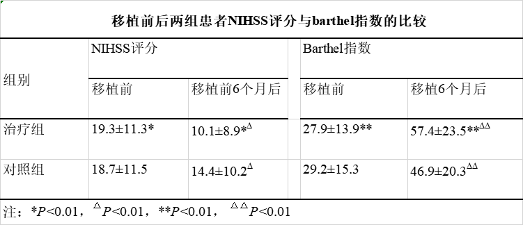 干細胞療法