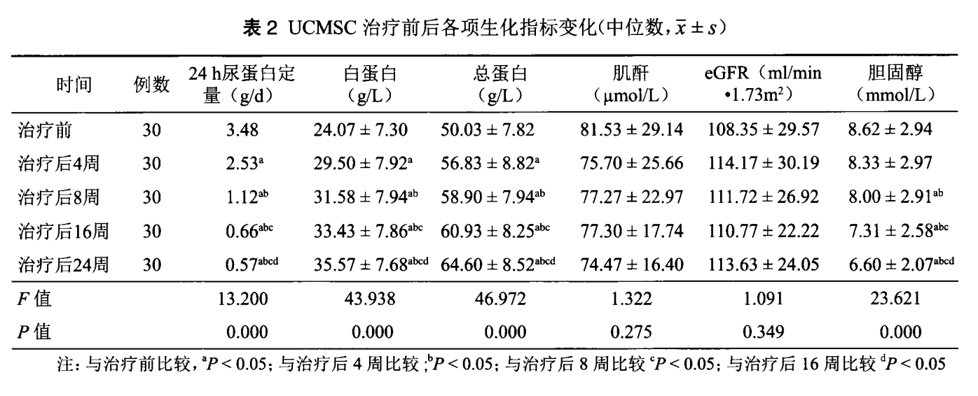 干細胞療法