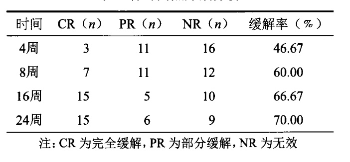 干細胞療法