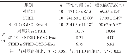 干細胞療法