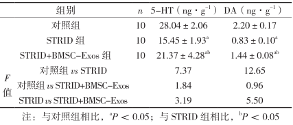 干細胞療法