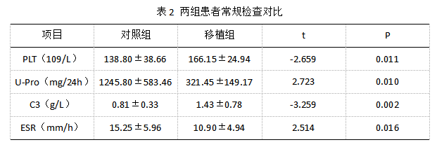 干細胞移植