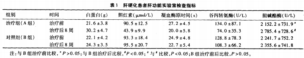 干細(xì)胞治療