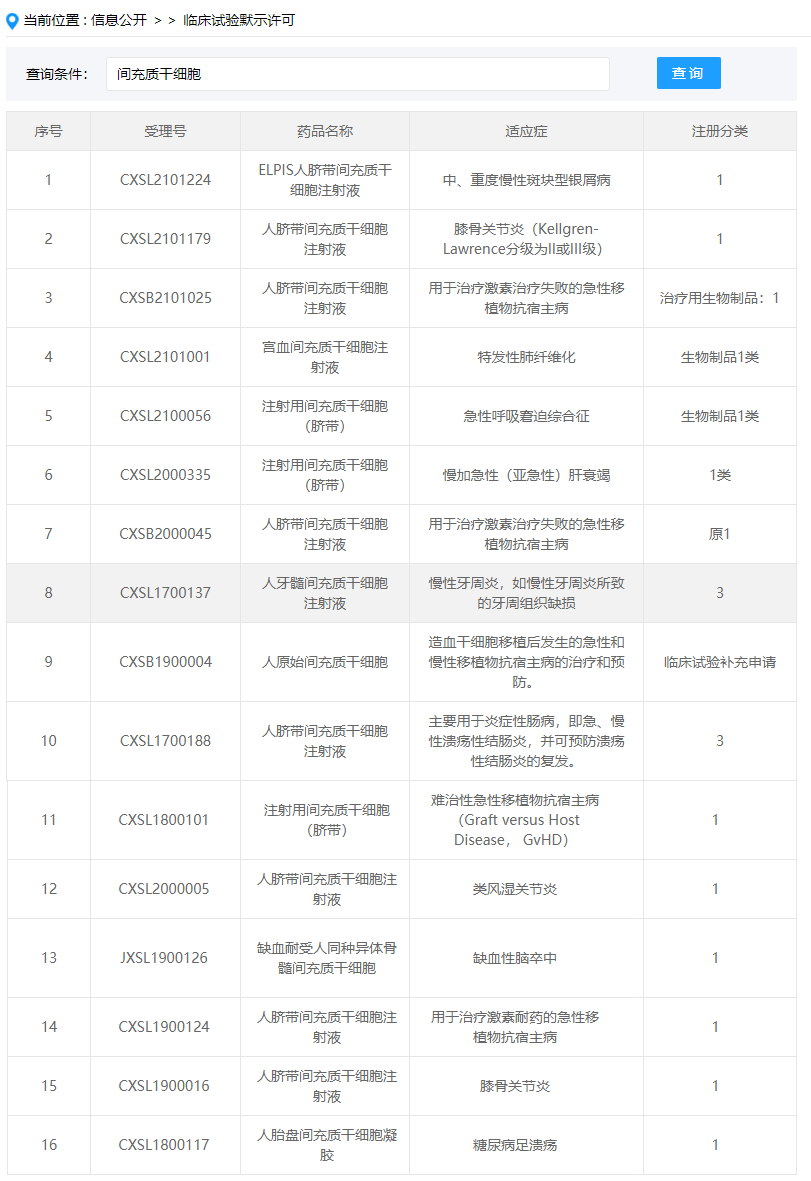 干細(xì)胞新聞