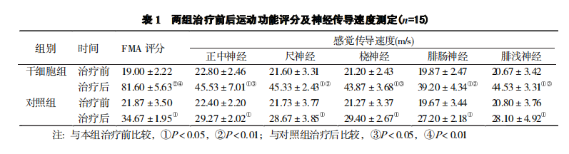 干細(xì)胞治療