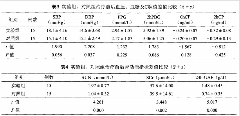 干細胞治療