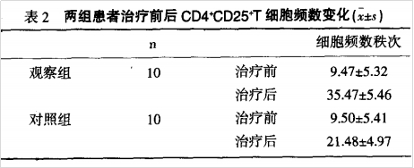 干細胞治療