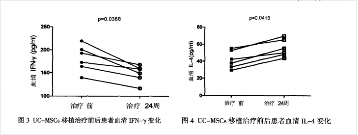 干細(xì)胞移植肝病