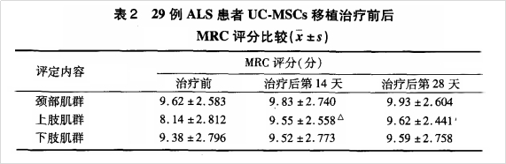 干細(xì)胞移植