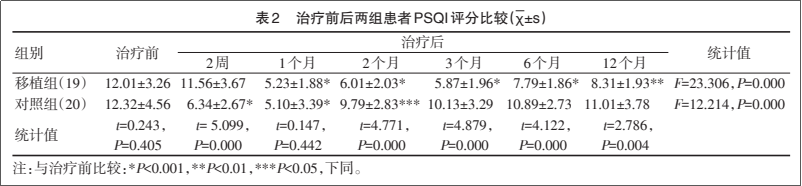 干細(xì)胞治療