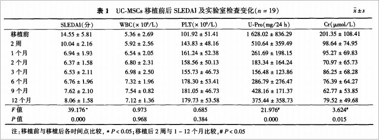 臨床研究